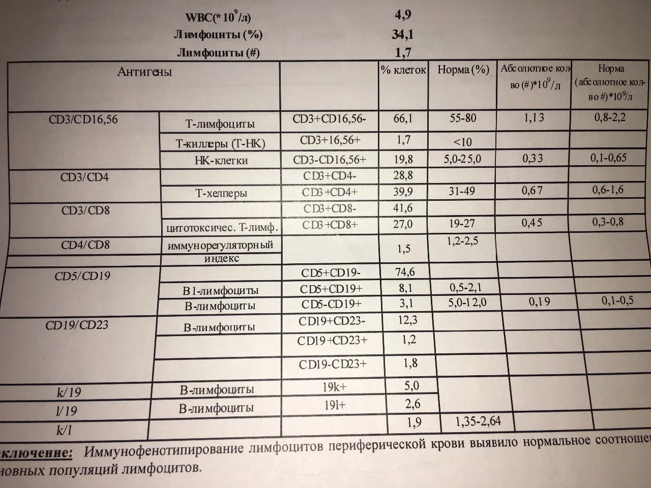 Иммунофенотипирование лимфоцитов. Иммунофенотипическое исследование лимфоцитов крови. Метод иммунофенотипирования лимфоцитов. Иммунофенотипирование лимфоцитов периферической крови. Cd19 лимфоциты