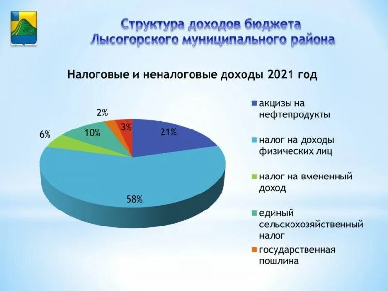 Поступление налогов в бюджет 2025. Поступление налогов в бюджет 2025