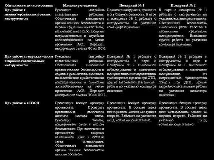 Табель боевого расчета пожарной