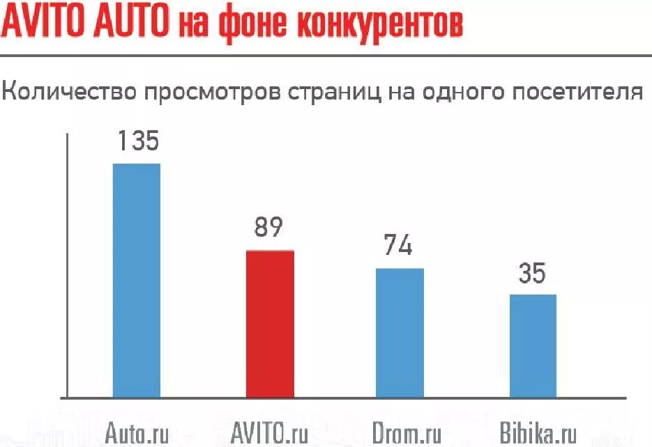 Купить активы авито. Статистика авито. Статистика объявления на авито. Авито конкуренты. Статистика рекламы авито.