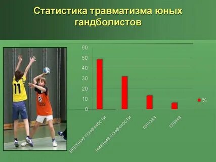 Статистика травм