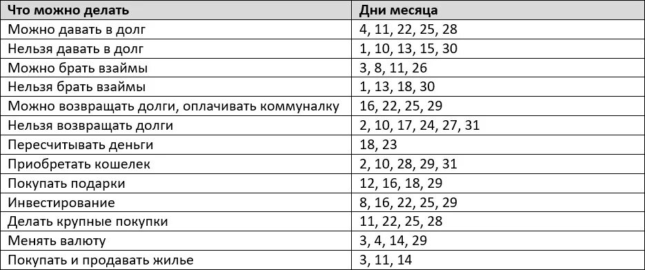 Mircosmosa ru лунный календарь стрижек 2025
