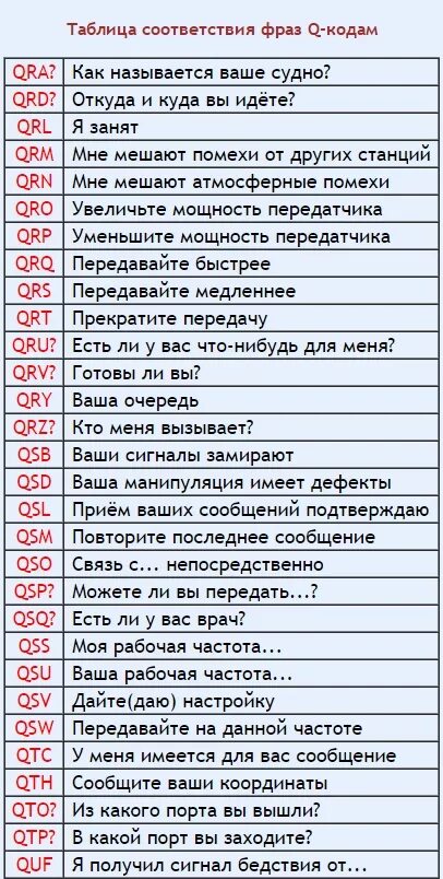 Коды с фразами. Радиолюбительский q-код. Коды радиолюбителей. Таблица радиолюбительских кодов. Сокращения радиолюбителей кодовые.