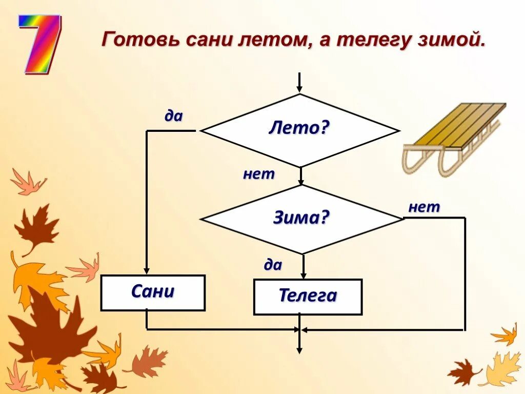 Сани летом а телегу зимой. Готовь сани летом пословица. Значение готовь сани летом а телегу. Готовь сани летом а телегу зимой алгоритм. Готовь зонтик летом а телегу зимой.