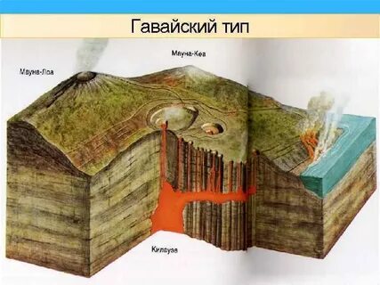 Недра земной коры