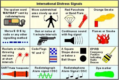 Send communication signals предложение