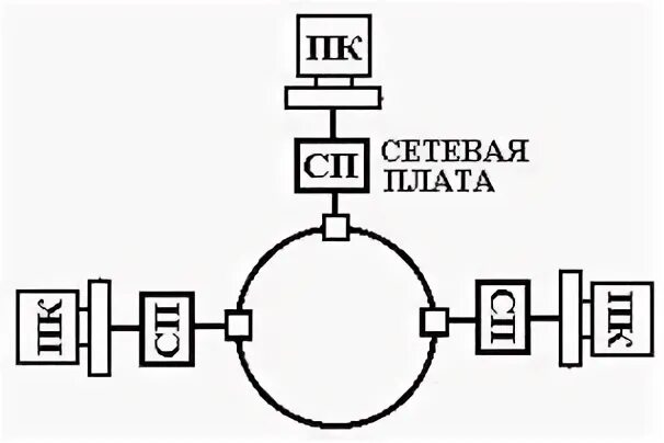 Кольцевая строение 2