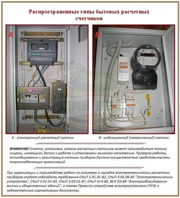 Правильность установки счетчика электросчетчика. Нормативы установки электрических счетчиков. Требования по установке Эл.счетчиков. Приборы учета электроэнергии в домах.