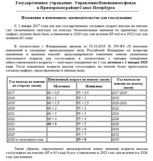 Пенсия перенос выплаты