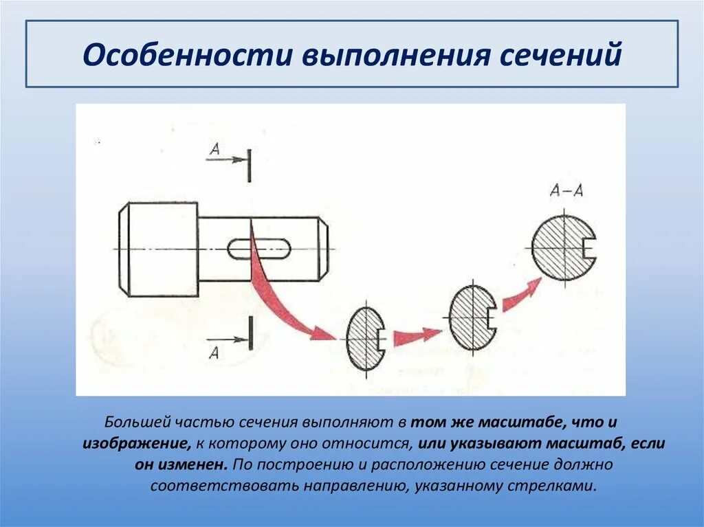 Изображение виды и сечения. Особенности выполнения сечений. презентация на тему сечения. построить вынесенное сечение. характер линий сечений.