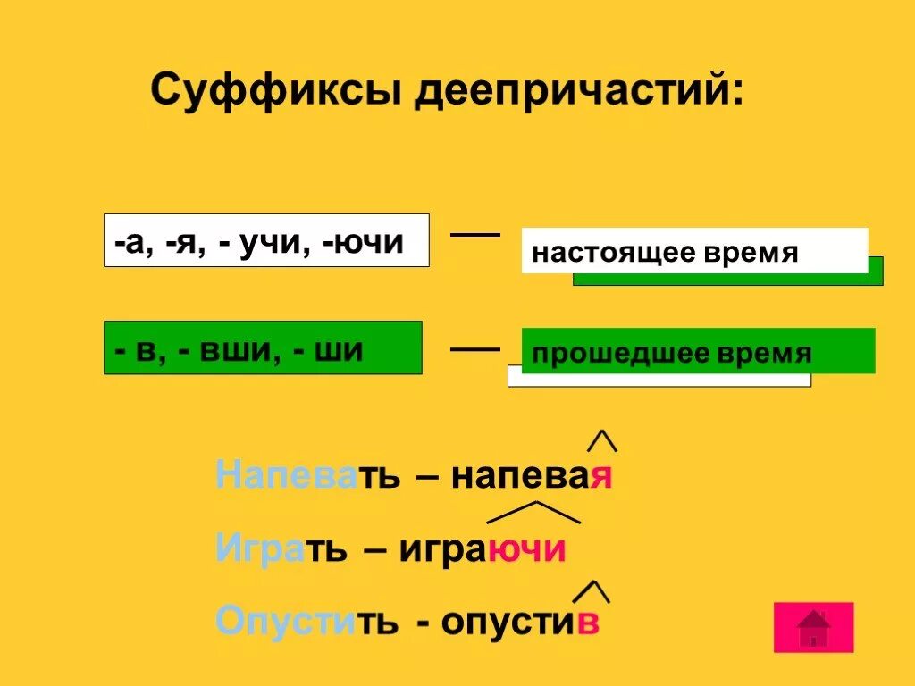 Правописание суффиксов деепричастий. Суффиксы деепричастий таблица. Деепричастия с суффиксом учи Ючи. Деепричастие прошедшего времени.