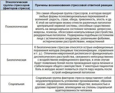 Невроз желудка симптомы и лечение