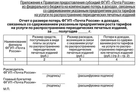 Предоставление субсидий из федерального бюджета