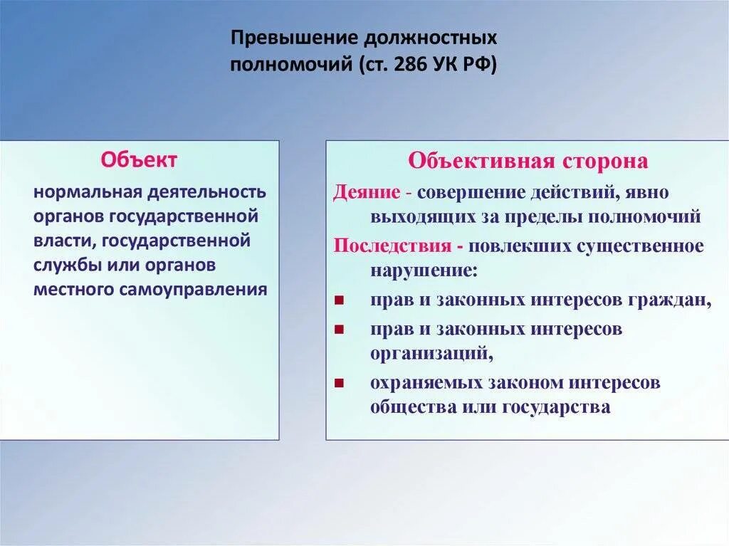 Превышение должностных полномочий. Превышение должностных полномочий 286ук РФ. Превышение должностных полномочий ст 286. Злоупотребление должностными полномочиями примеры. Последствия превышения полномочий