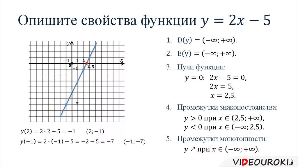 Промежутки постоянства функции. Свойства функции по графику. Свойства функции нули функции. Определить свойства функции. Свойства линейной функции.