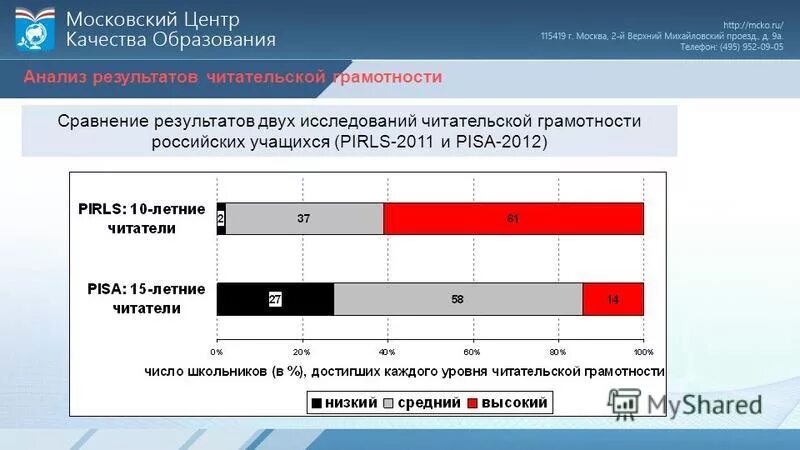 Мцко читательская грамотность варианты