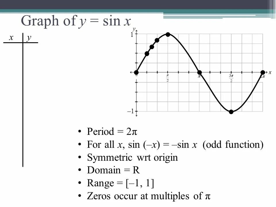 Y 1 5 2sinx