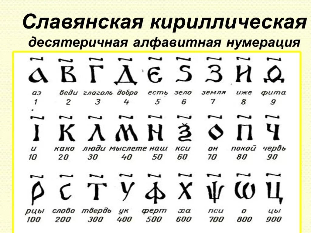 Цифры на церковно славянском языке таблица. Древнерусское обозначение цифр. Три на старославянском. Славянский язык алфавит. Цифры в церковнославянском языке.