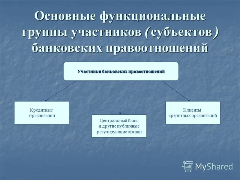 субъекты банковских правоотношений