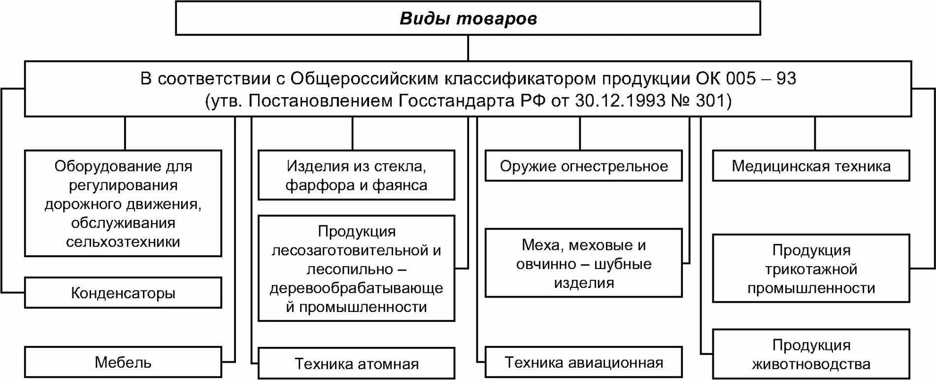 Новый вид продукции примеры В соответствии с классификацией - Telegraph