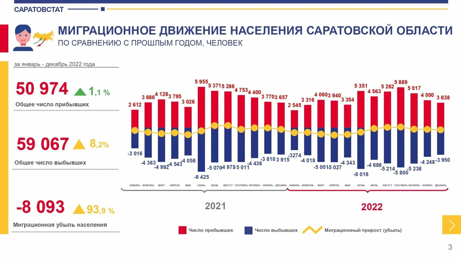 Итоги миграции 2025. Статистика населения. росстат доходы населения 2025. население казахстана по областям 2025. статистика домохозяйств в россии 2025.