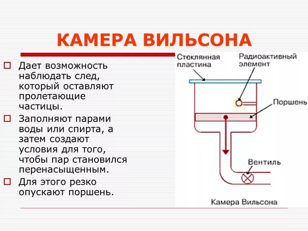 Устройства с помощью которых можно регистрировать частицы. Камера Вильсона метод. Метод регистрации частиц в камере Вильсона. Регистрируемые частицы метод камера Вильсона. Камера Вильсона заряд частицы.