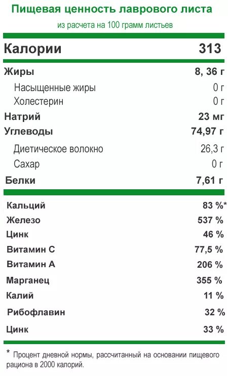 Лавровый лист при сахарном диабете 2 типа. Лавровый лист пищевая ценность. лавровый лист энергетическая ценность. лавровый лист при сахарном диабете. лавровый лист состав.