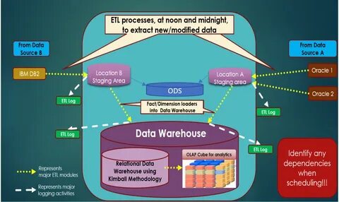 Operation data