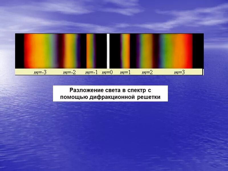 Как образуется дифракционный спектр. Дифракционная решетка и дифракционный спектр. Спектры дифракционной решетки. Спектр от дифракционной решетки. Разложение света в спектр с помощью дифракционной решетки.