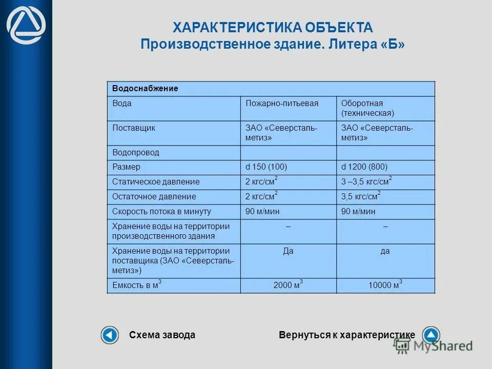 Параметры object. Технические характеристики объекта. Краткая характеристика объекта. Технические характеристики здания. Технические параметры здания.