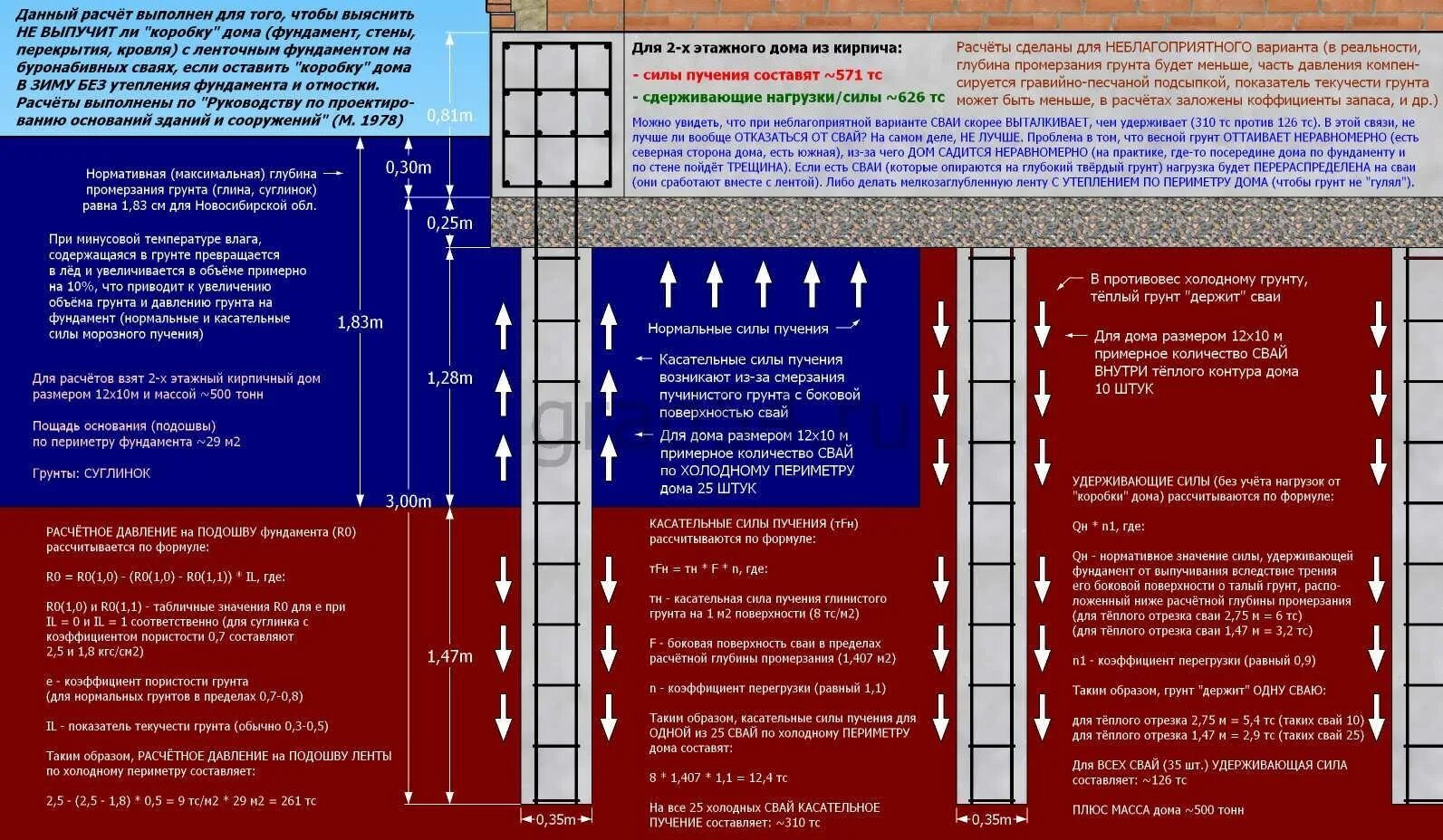 Свайно-ростверковый фундамент схема. Глубина буронабивной сваи. Свайно ростверковый фундамент схема устройства. Монолитный железобетонный свайно-ростверковый. Монолитный ленточный ростверк.