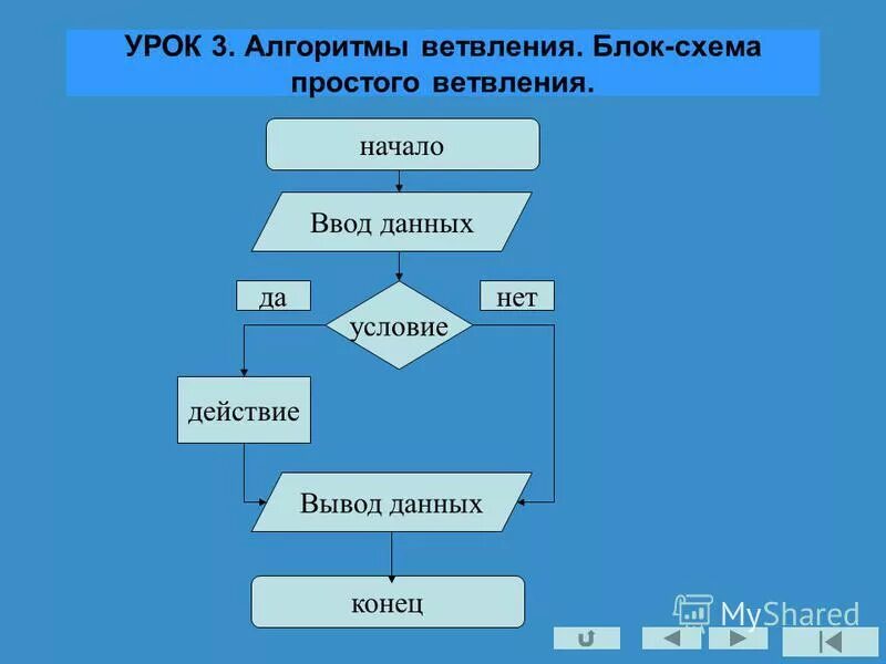 Алгоритм с условием