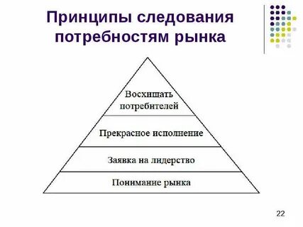Потребность инновационный проект