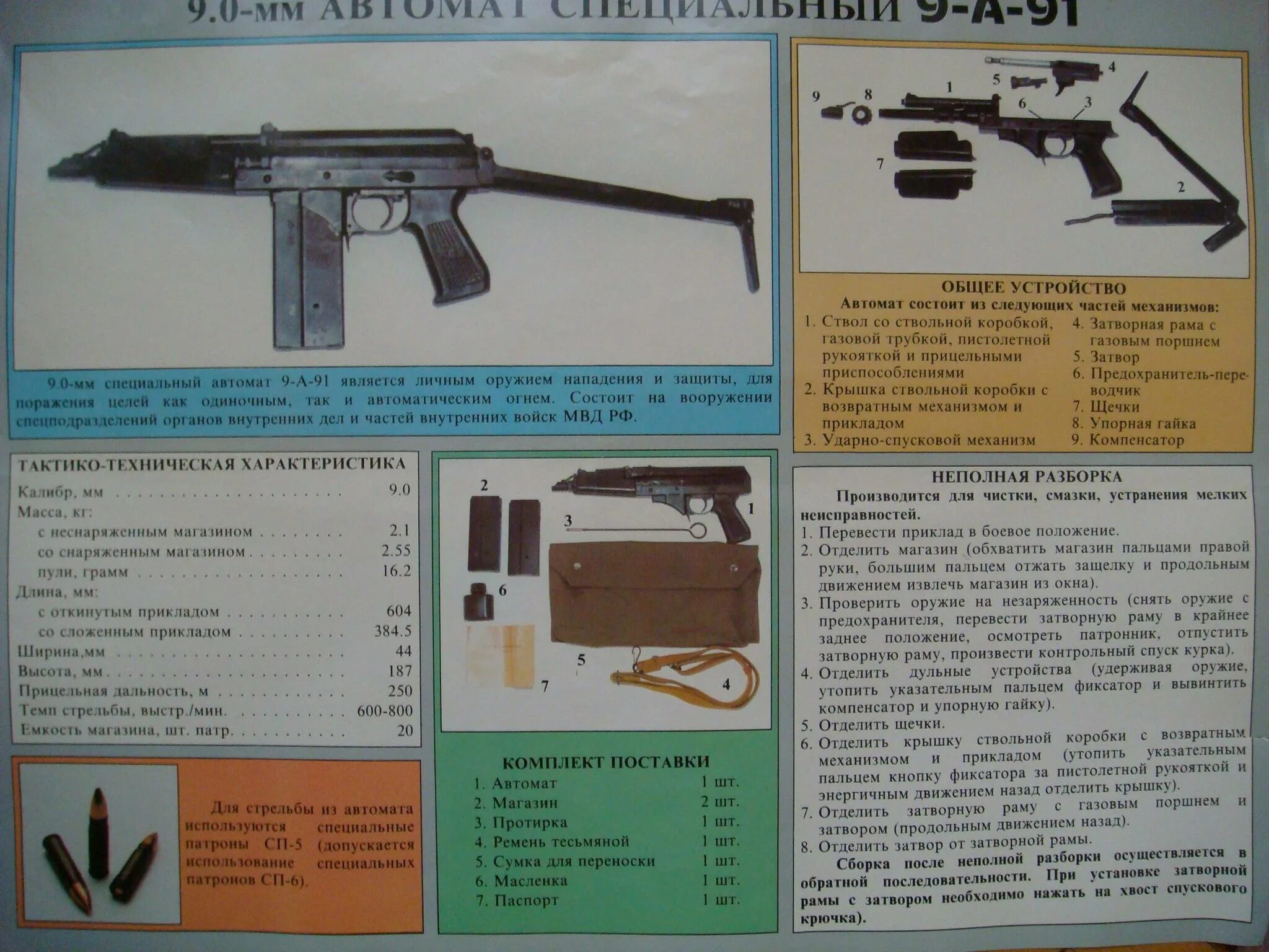 Автомат технические. 9а-91 автомат ТТХ. Автомат 9а 91 Калибр. Плакат "специальные малогабаритные автоматы 9а-91, АС"вал", АММ".