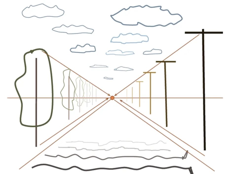 Горизонт линия горизонта. Пейзаж с линией горизонта. Линия перспективы в рисунке. Изображение пространства. Линия горизонта рисунок.