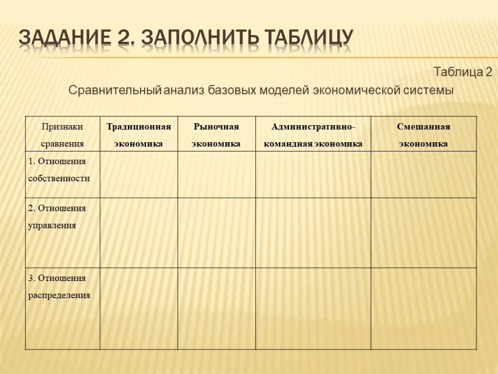Таблица по экономике типы экономических систем. Экономические системы таблица. заполните таблицу экономические системы. сравнительный анализ экономических систем. заполните сравнительную таблицу.