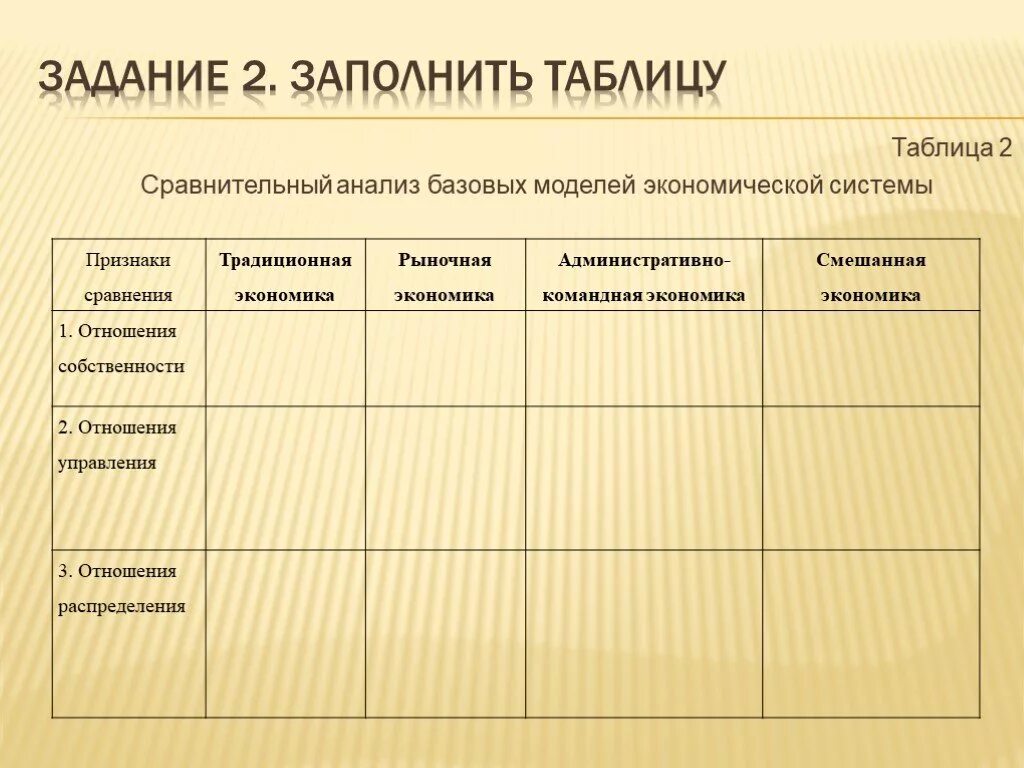 Заполните сравнение таблицы. Экономические системы таблица. Заполните таблицу экономические системы. Сравнительный анализ экономических систем. Заполните сравнительную таблицу.