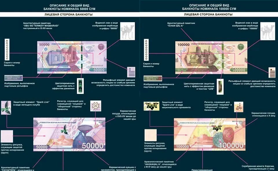 Новые купюры Узбекистана. Купюра 2000 сум Узбекистан. Купюра 100 сум Узбекистан. Новая купюра Узбекистана 100000. 50000 рублей в сумах узбекских на сегодня