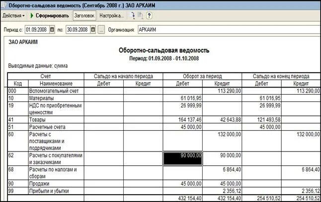 Формирование оборотно сальдовой ведомости по счетам. Формирование оборотно сальдовой ведомости по счетам