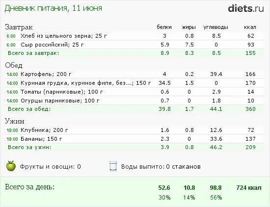 Меню завтраки калорийность. Рацион питания на 600 калорий в день меню. Суточный рацион на 600 ккал. Диета на 600 калорий в день меню. Меню на 600 калорий для похудения.