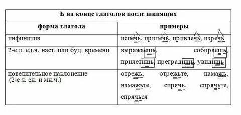 Ь на конце глаголов не пишется
