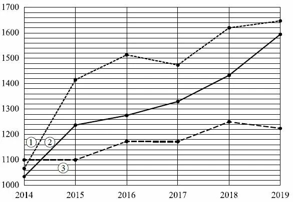 Рейтинг основной показатель уровня шахматиста впр 8 класс. Рейтинг основной показатель уровня шахматиста впр 8 график 1. Рейтинг основной показатель уровня шахматиста шахматные. Задачи для гроссмейстеров по шахматам. Шахматы правила игры для новичков.