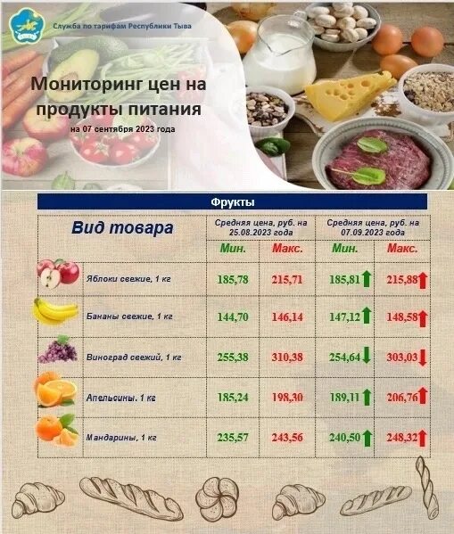 Мониторинг цен видео. Мониторинг цен. мониторинг цен продуктов питания. цены на продукты. список цен на продукты.