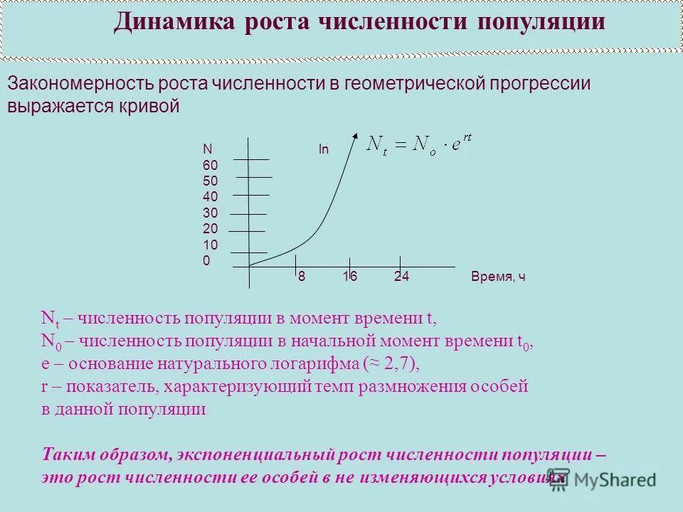 прирост особей в популяции =. капица рост населения земли и его математическая модель. задачи, приводящие к понятию производной функции кратко. формула расчета населения. логистическая модель роста популяции формула.