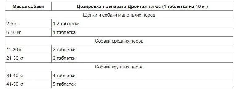 1 таблетка угля на сколько кг. Дозировка активированного угля собаке. Как рассчитать дозу активированного угля для собаки. Уголь собаке дозировка.