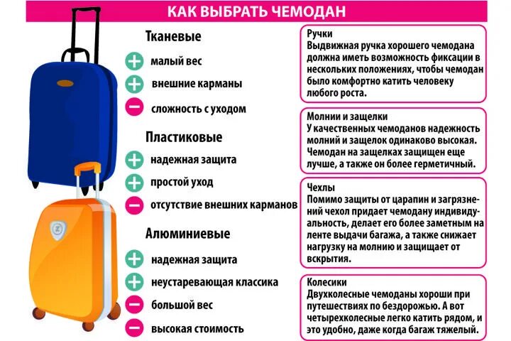 Где размещается ручная кладь в пассажирском вагоне. Размер чемодана. Размер чемодана для ребенка в лагерь. Чемодан детский ручная кладь. Дети с чемоданами в лагере.