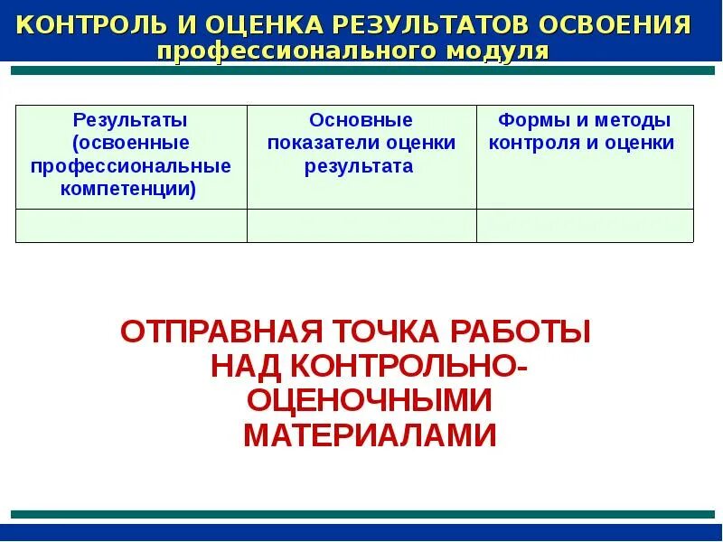 Методы и формы оценки результатов освоения программы. Контроль и оценка освоения общих и профессиональных компетенций. Система контроля и оценки освоения программы. Формы мониторингов оценки качества. Организация оценочный оценка