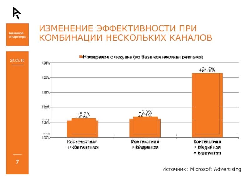 Изменение эффективности при отвлечении. Схема проверки эффективности джоульвора. Проверка эффективности наводороживания стали.