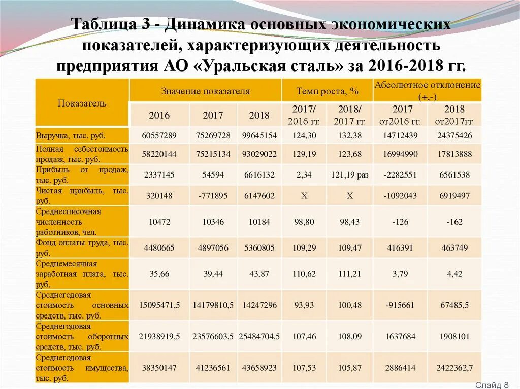 Основные показатели деятельности библиотеки. Динамика основных экономических показателей. Динамика основных показателей деятельности. Динамика основных показателей деятельности предприятия. Динамика основных экономических показателей работы.