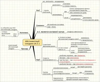Абстинентный синдром карта